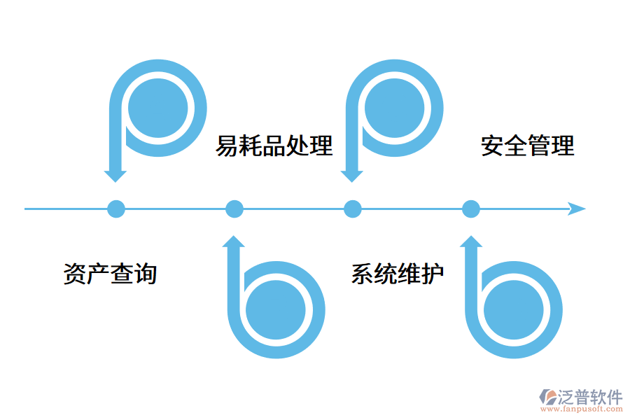 為什么固定資產(chǎn)管理系統(tǒng)對于企業(yè)很重要?.png