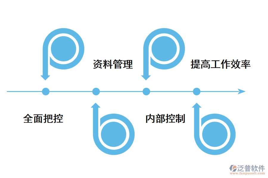 好用的外貿(mào)管理軟件是怎樣的？.png