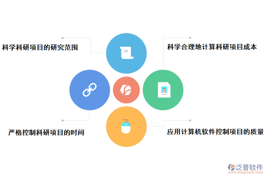 高校自然科學(xué)研究高校自然科學(xué)研究項(xiàng)目管理系統(tǒng)的解決方案