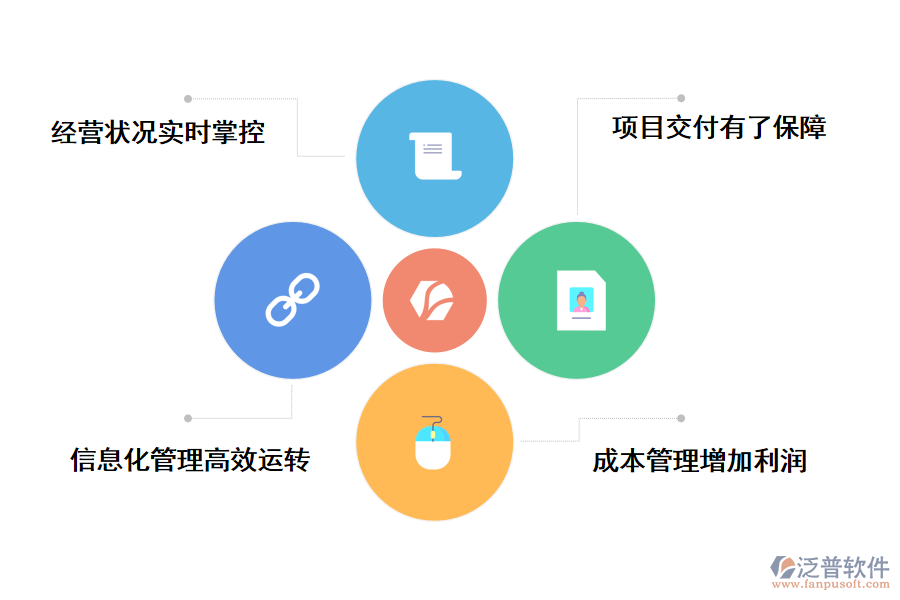 泛普軟件建筑工程掛靠項(xiàng)目管理軟件的作用