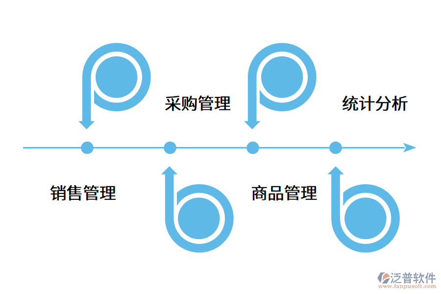 進銷存管理軟件的功能優(yōu)勢怎么體現(xiàn)?.png