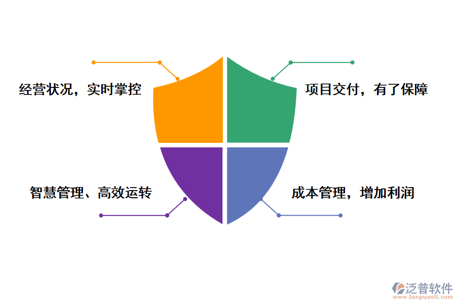 泛普軟件現(xiàn)代it項目流程管理系統(tǒng)的好處