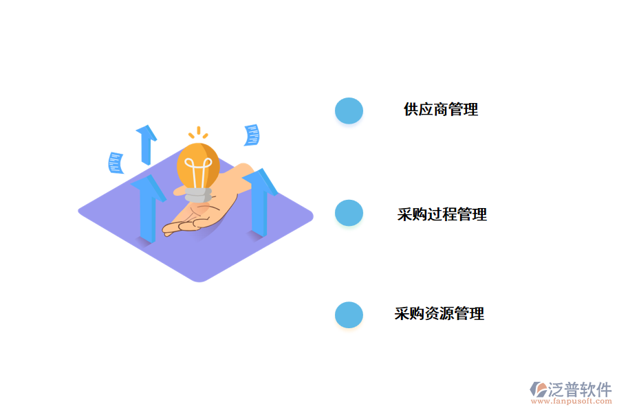 采購管理系統(tǒng)解決方案.png