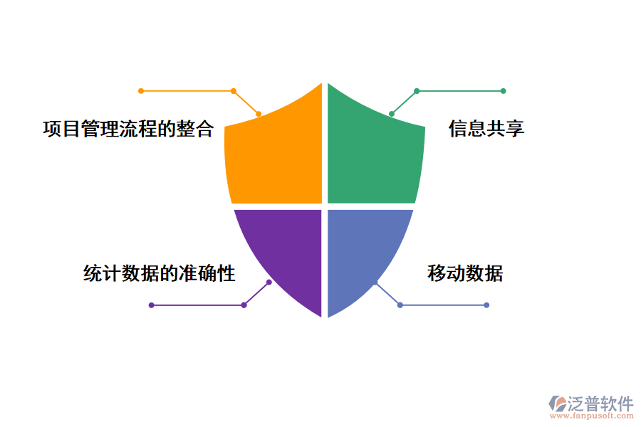 泛普軟件建筑工程施工管理軟件 ios的價值