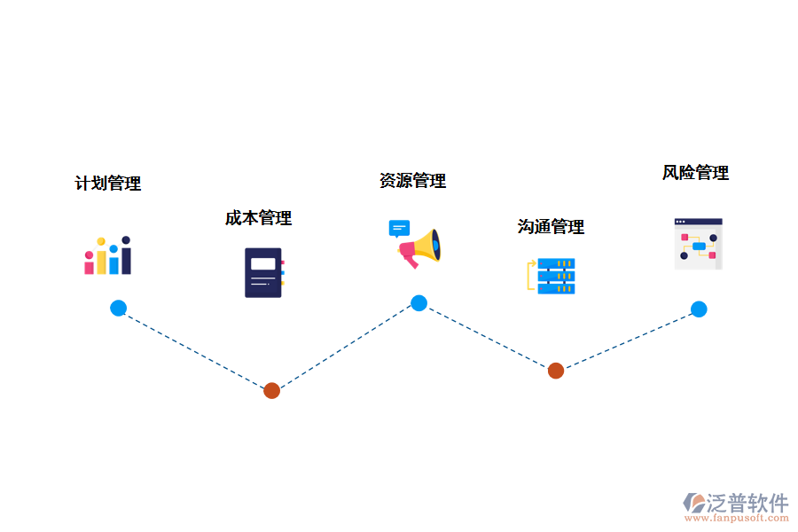 加強(qiáng)企業(yè)投融資管理的對(duì)策