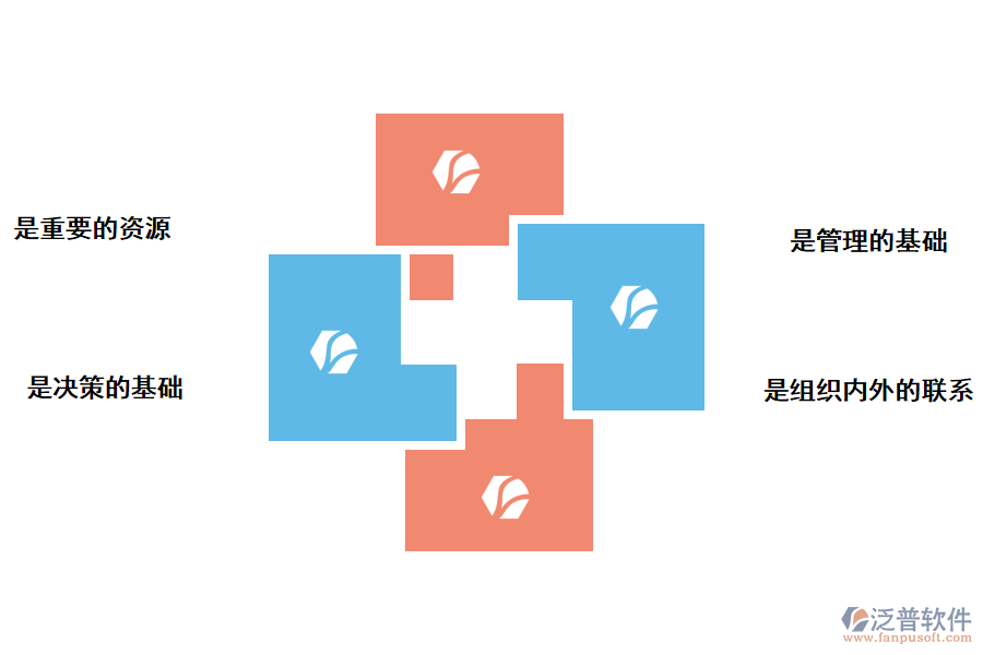 高校項目評審管理系統(tǒng)需求分析