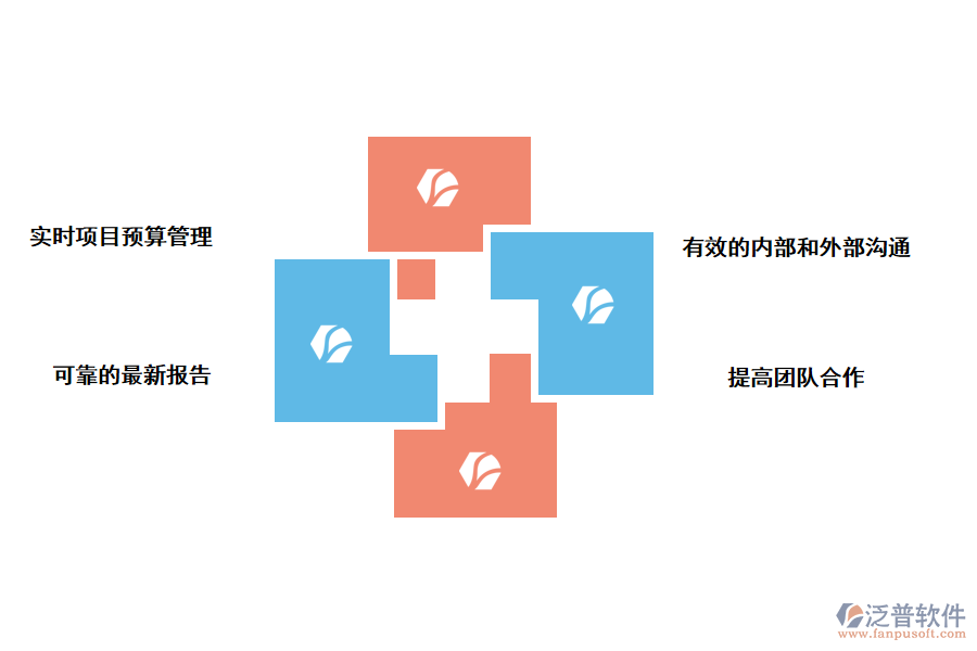 泛普軟件優(yōu)化科研項目評審管理系統(tǒng)的作用