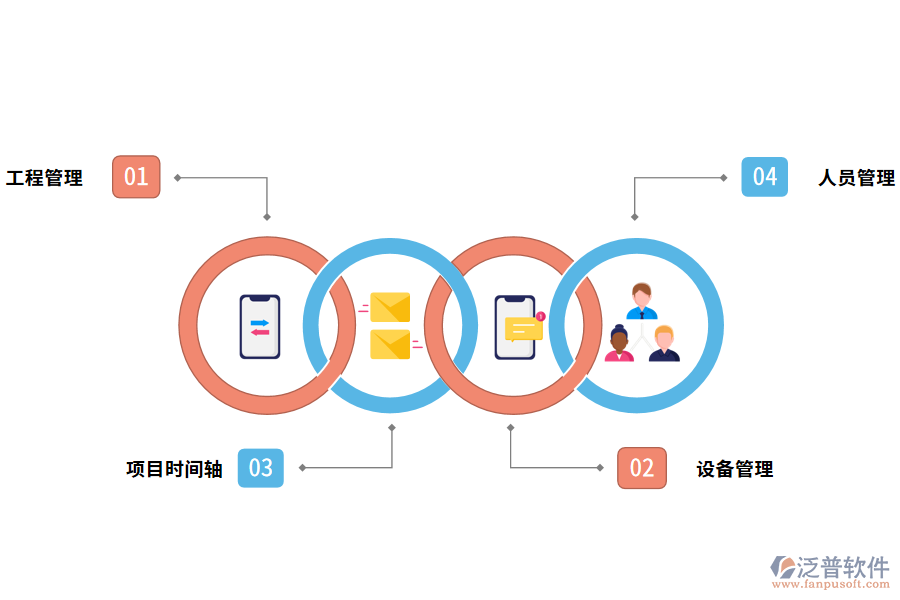 工程材料二維碼管理軟件的特點(diǎn)