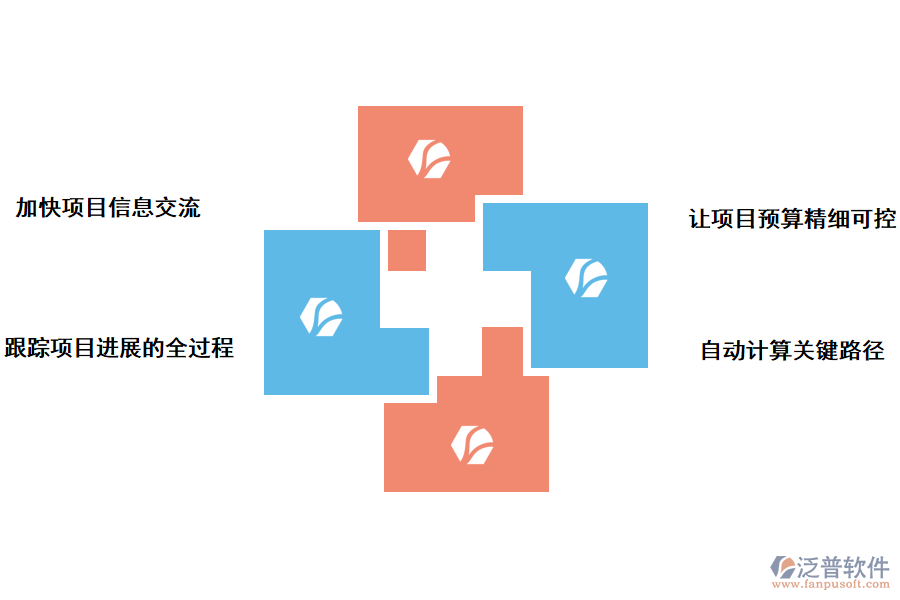 泛普軟件科研項(xiàng)目管理系統(tǒng)的好處有那些