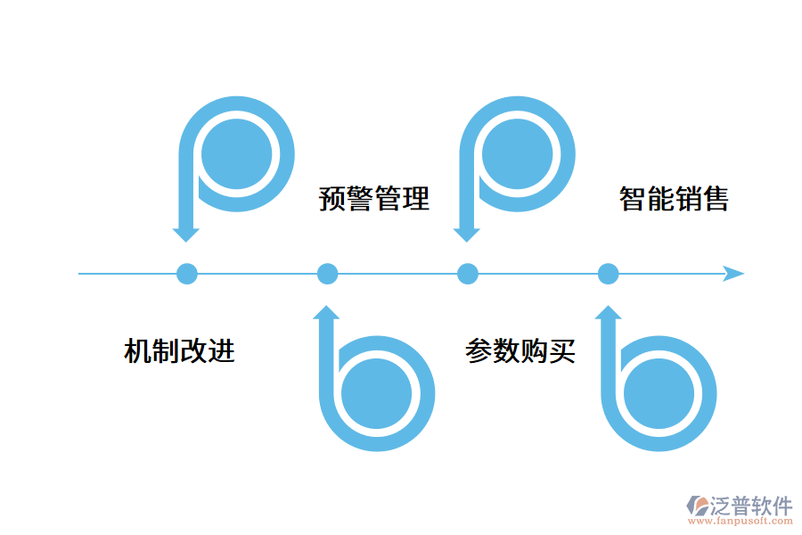 注塑行業(yè)erp系統(tǒng)包括有哪些作用?.png