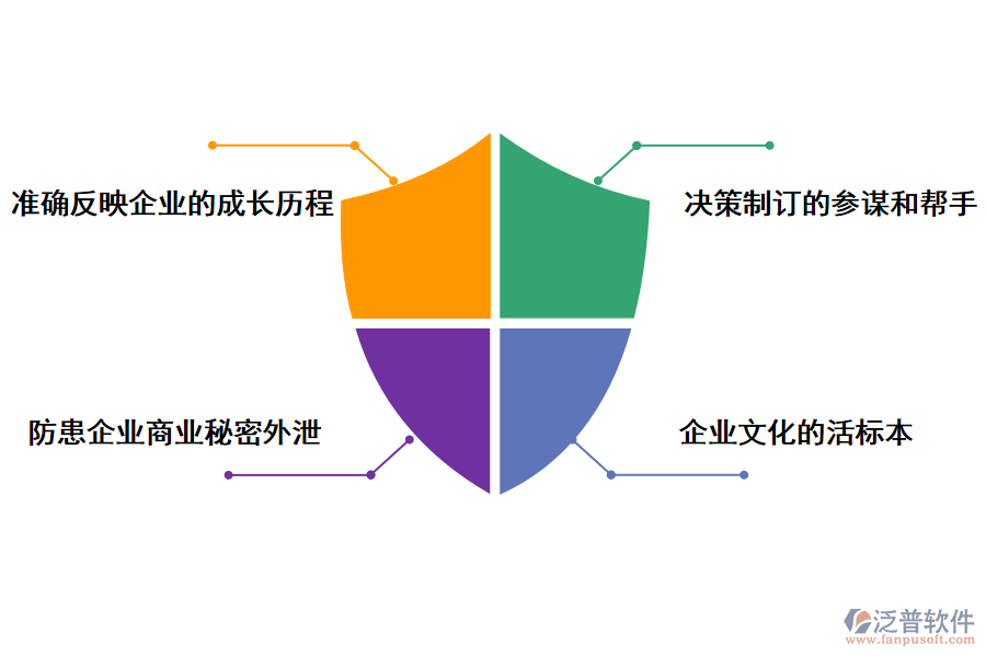 泛普軟件技改項目網(wǎng)上備案管理系統(tǒng)的作用