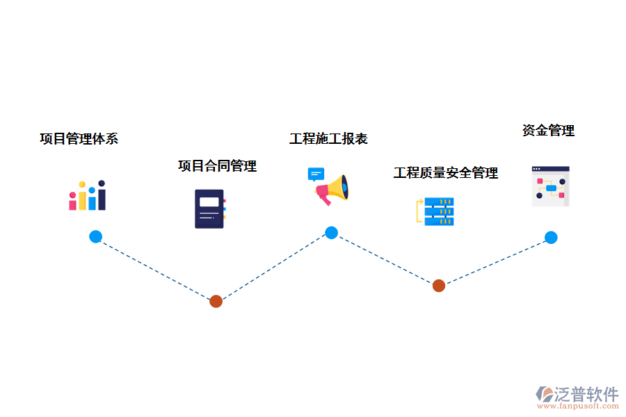 技改與科研項(xiàng)目管理信息系統(tǒng)的功能