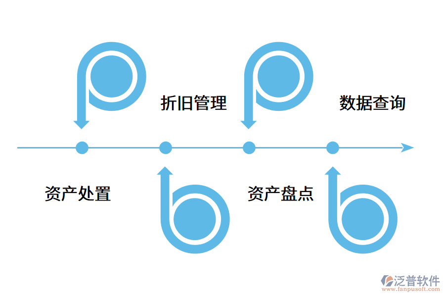 企業(yè)為什么需要固定資產(chǎn)管理系統(tǒng)?.png