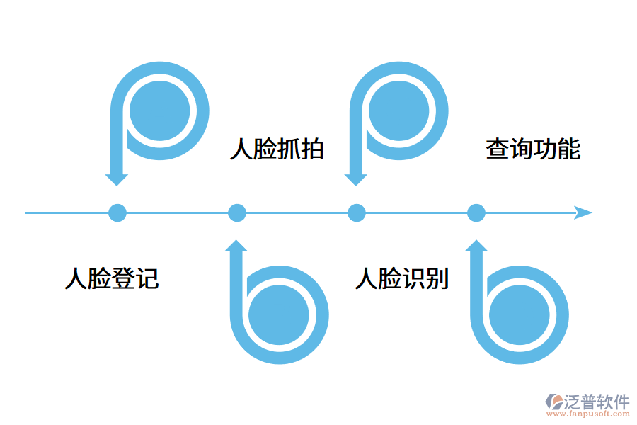 智慧工地勞務(wù)實(shí)名制系統(tǒng)有什么優(yōu)勢(shì)?.png