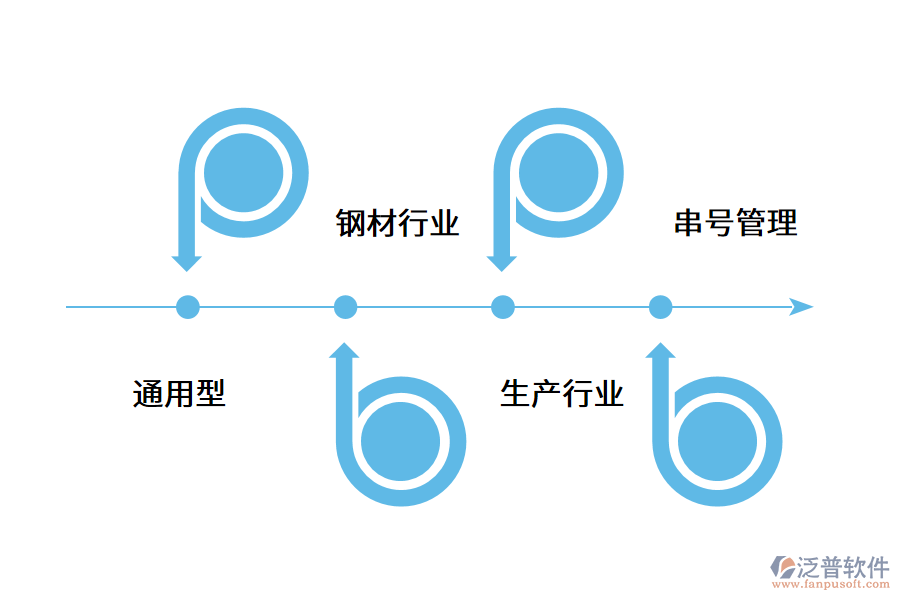 企業(yè)如何選擇倉(cāng)庫(kù)管理軟件?.png