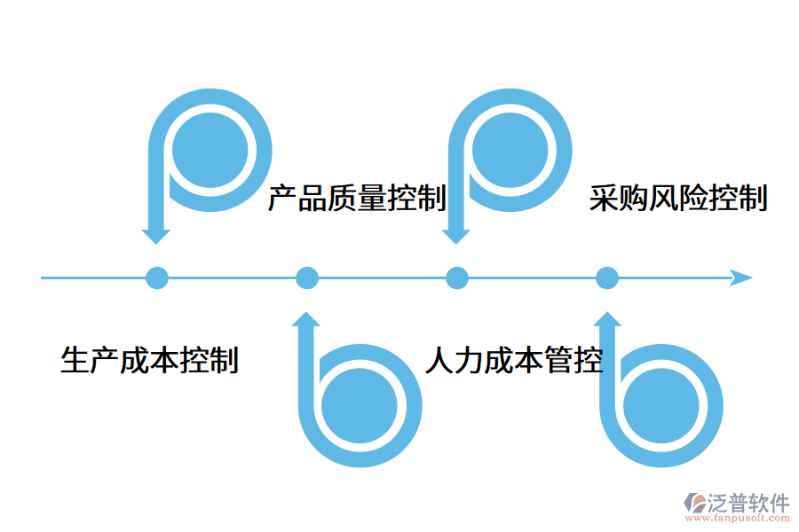 生產(chǎn)erp軟件的應(yīng)用價(jià)值是什么?.png