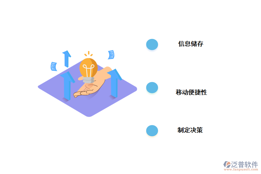 企業(yè)客戶關(guān)系管理系統(tǒng)的需求.png