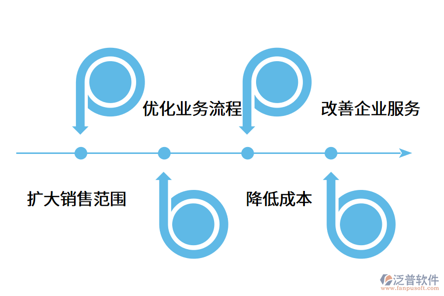 電話銷售管理系統(tǒng)對企業(yè)的市場推廣起到了重要作用.png