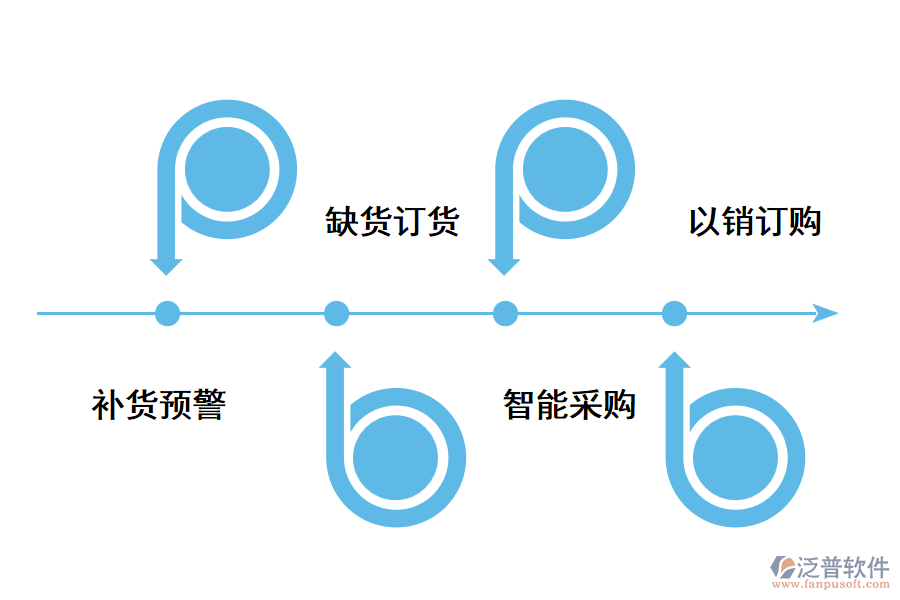 采購(gòu)erp系統(tǒng)好用嗎？.png