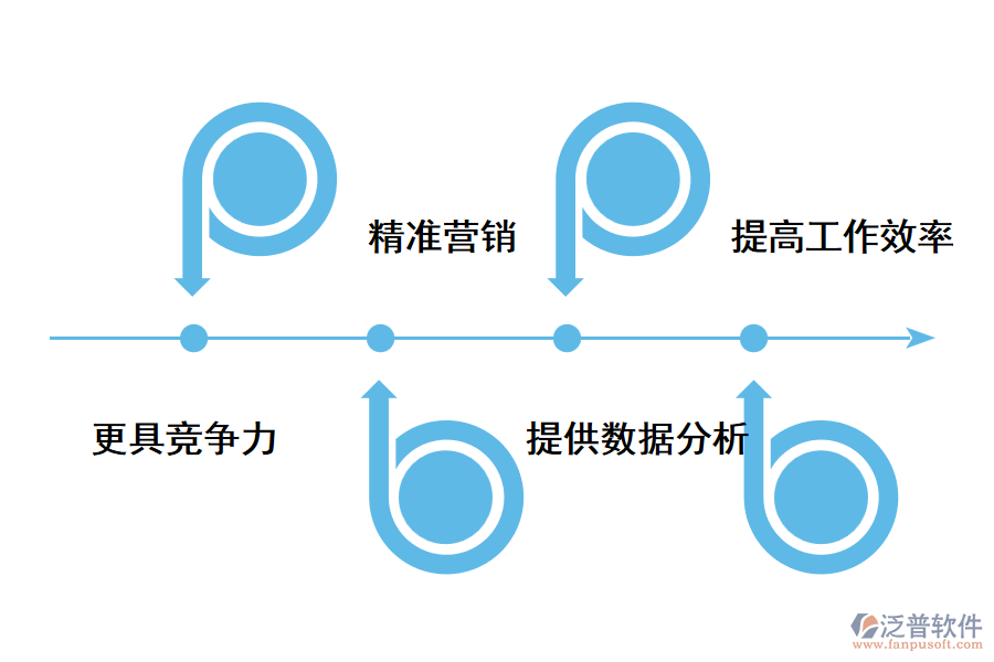 成都連鎖門店管理系統(tǒng)的價值.png