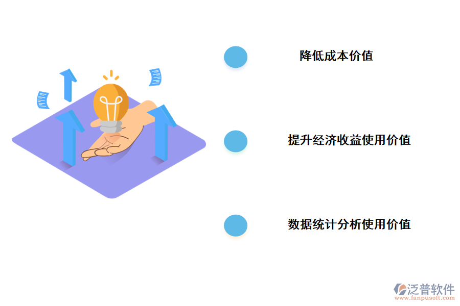 項目管理系統(tǒng)的價值主要表現(xiàn)在哪幾個方面