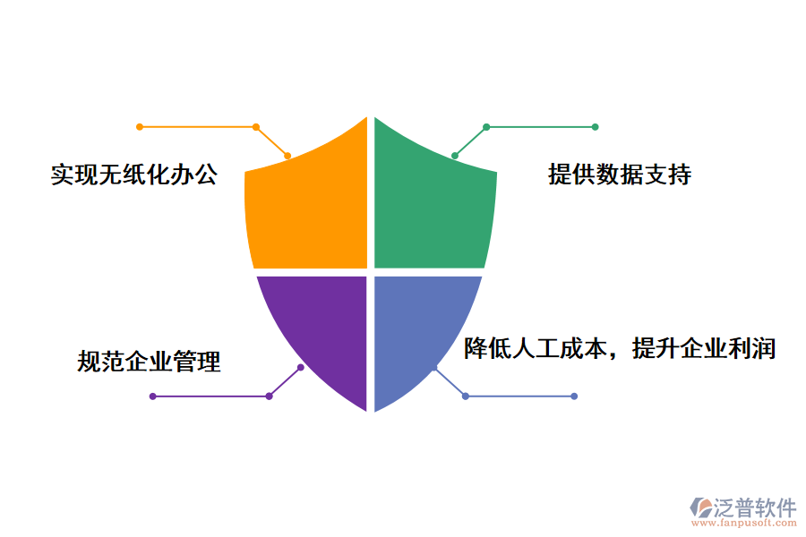 泛普軟件人員管理系統(tǒng)web項目的優(yōu)勢