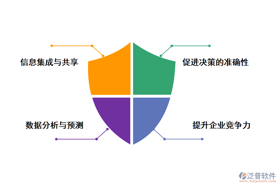 泛普軟件家裝材料專用的工程項(xiàng)目管理軟件的好處有那些