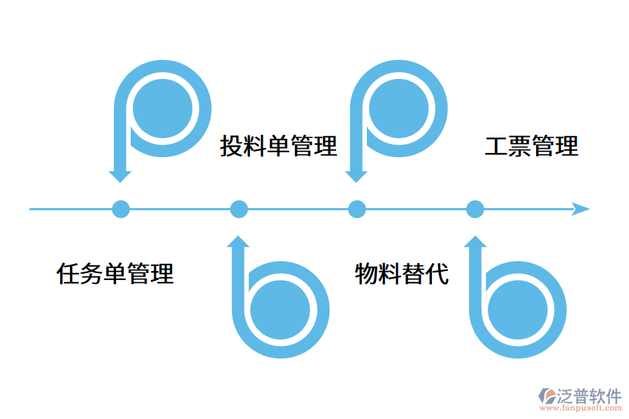 生產(chǎn)管理軟件包括哪些內(nèi)容?.png