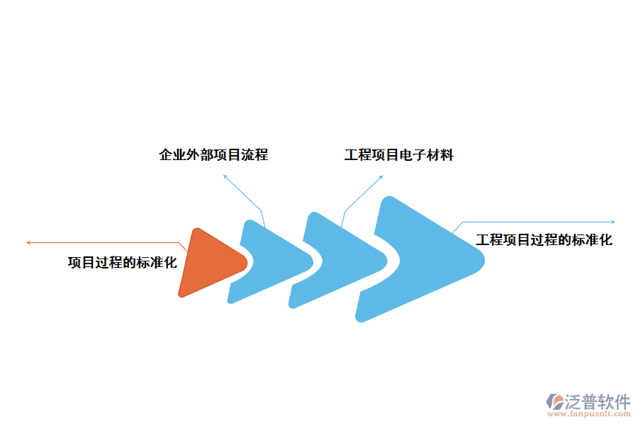 泛普軟件建設工程項目物資賬務管理系統(tǒng)帶來哪些好處