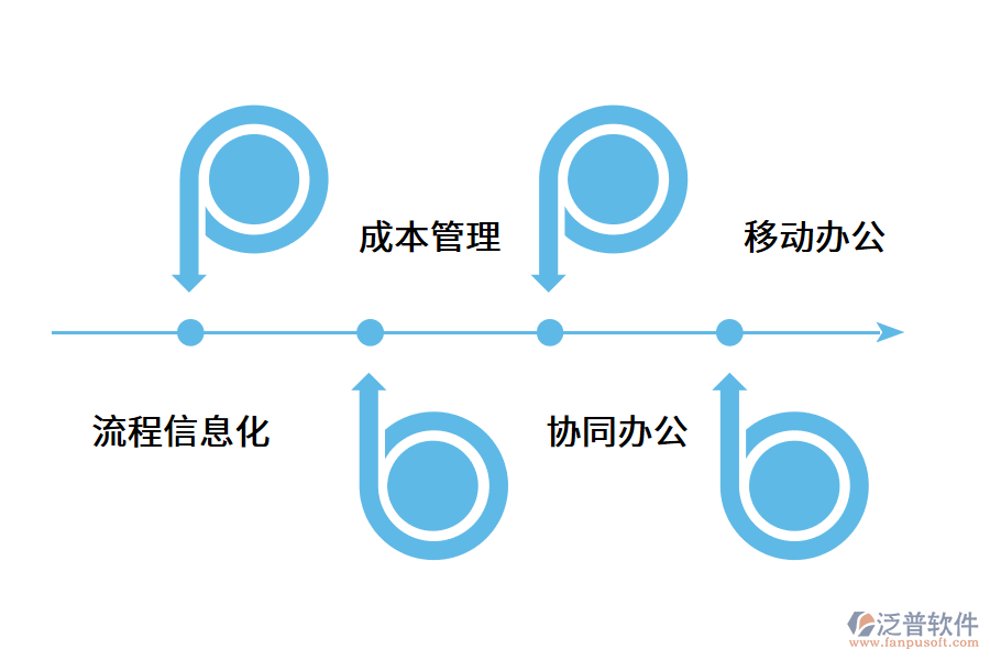 怎樣的項(xiàng)目管理軟件才是好用的?.png