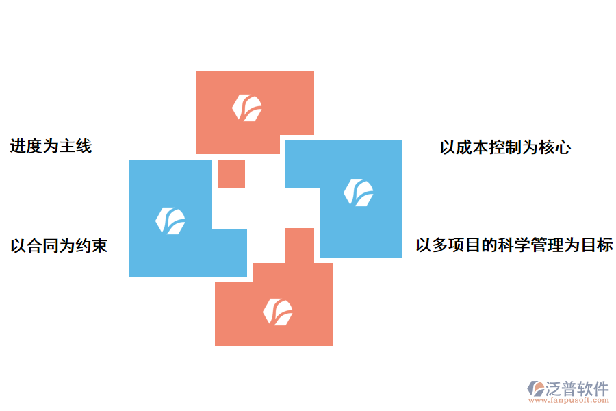 泛普軟件學(xué)院教學(xué)工程項目管理系統(tǒng)的好處