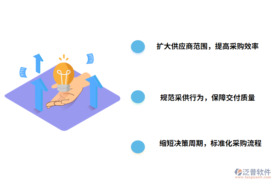 泛普軟件工程材料采購(gòu)管理軟件的優(yōu)勢(shì)