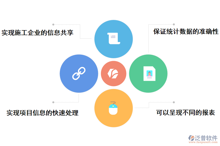 泛普軟件建筑工程項(xiàng)目臺(tái)賬管理軟件的價(jià)值