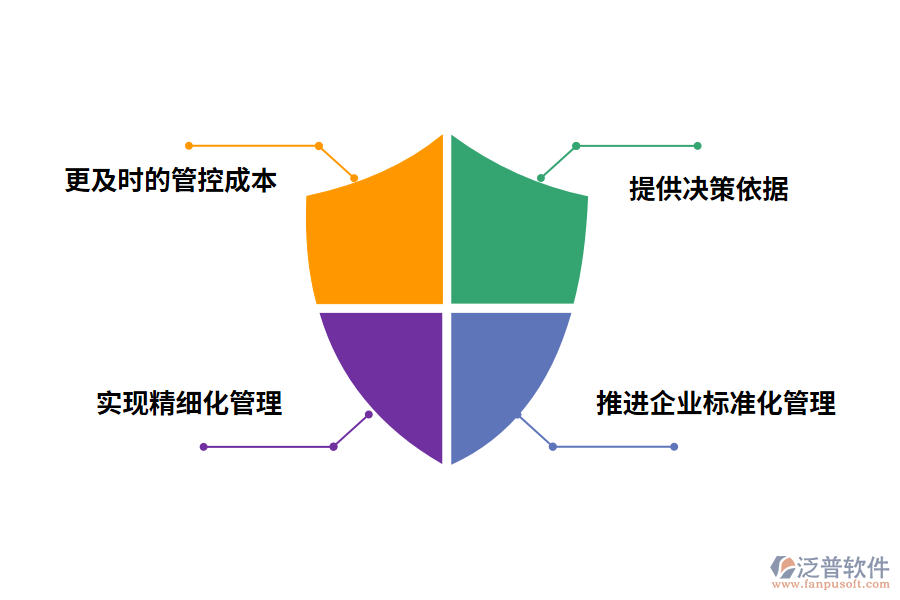 泛普軟件工程項目成本與進度管理軟件的好處