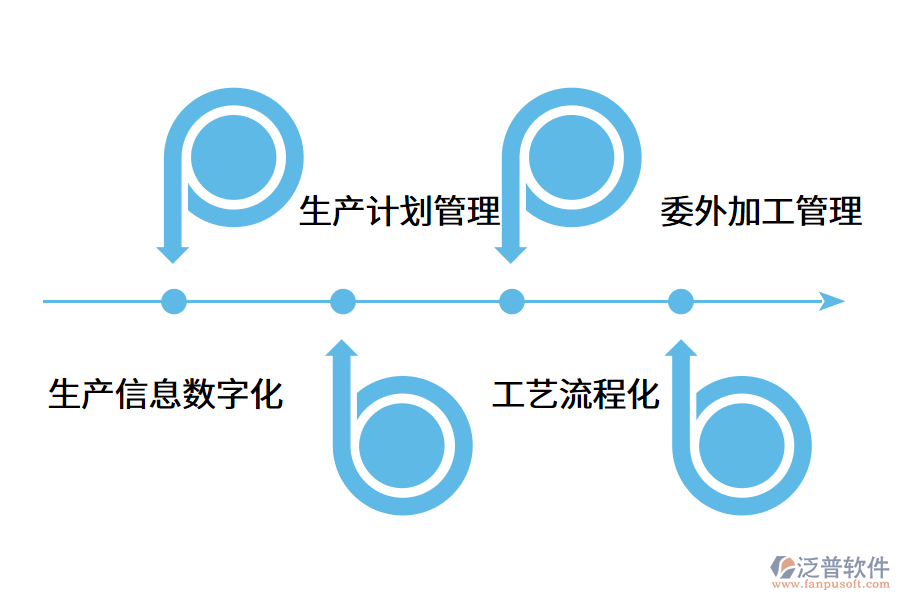 五金erp軟件如何解決傳統(tǒng)管理問(wèn)題?.png