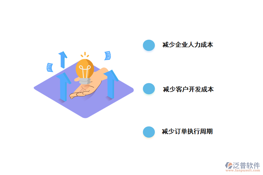 CRM系統(tǒng)對于企業(yè)的影響.png