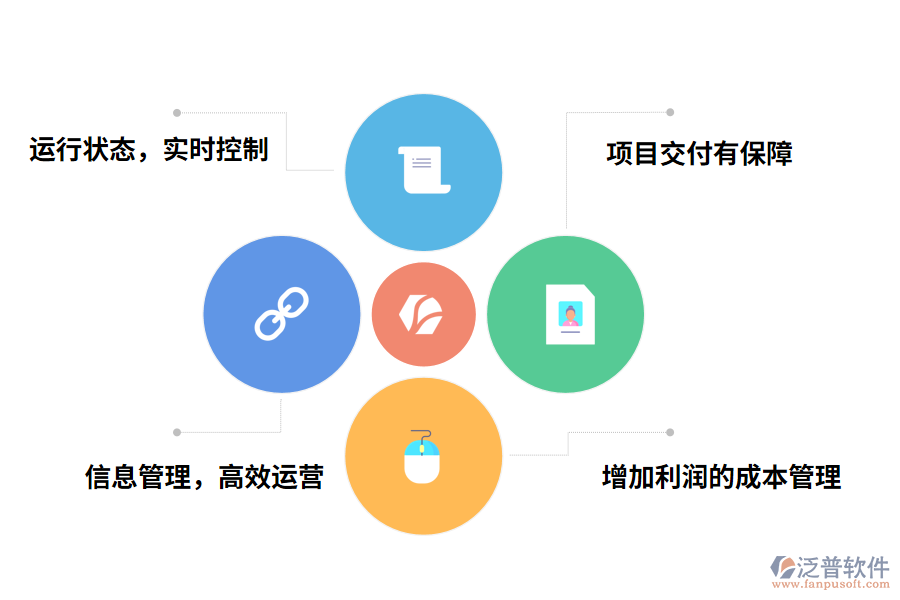 泛普軟件工程材料營(yíng)改增管理軟件的作用