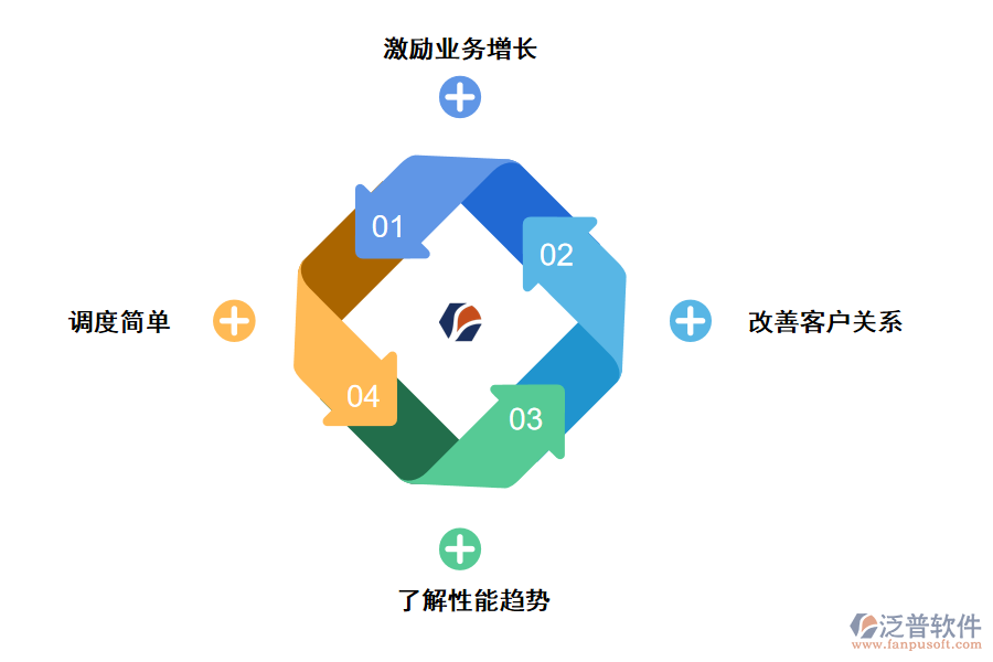 泛普軟件科研項目服務(wù)管理系統(tǒng)的好處