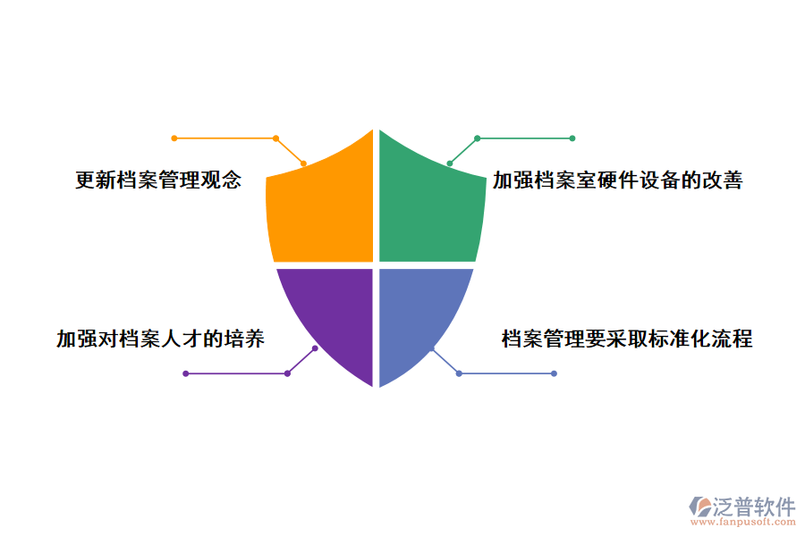 綜合檔案管理現(xiàn)代化的對(duì)策探討