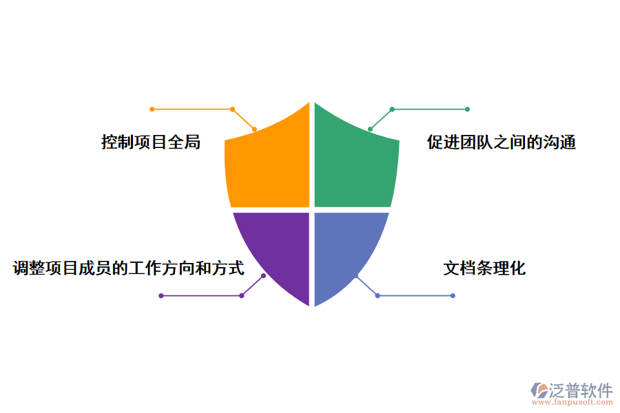 泛普軟件中國化工項(xiàng)目管理系統(tǒng)的好處