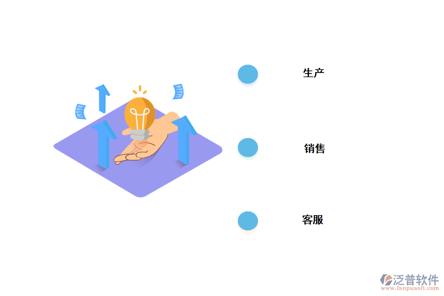 銷售管理系統(tǒng)管理哪些內(nèi)容.png