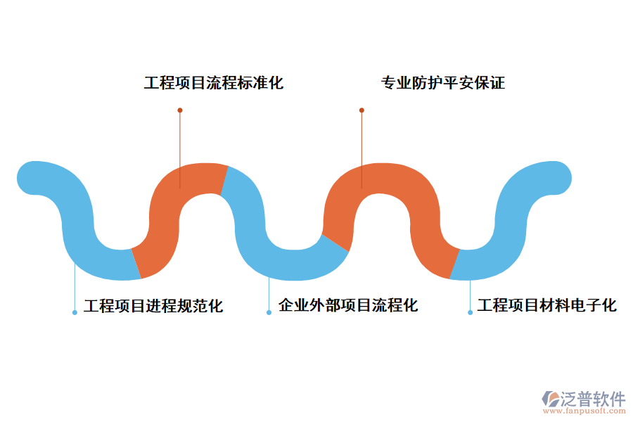 泛普軟件鐵路工程施工檢驗批管理系統(tǒng)的作用