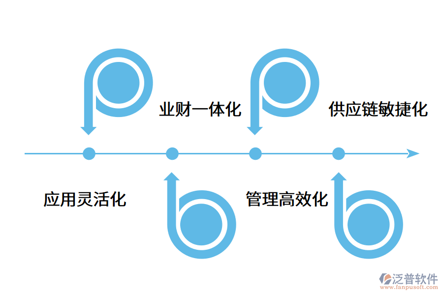 為什么ERP系統(tǒng)對企業(yè)很重要?.png