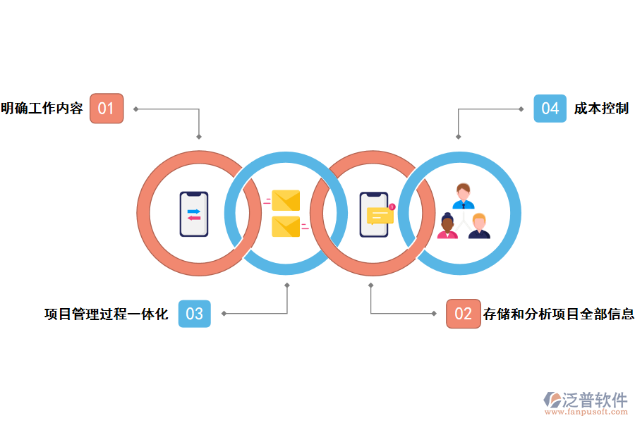 泛普軟件土建土建項目管理系統(tǒng)的好處