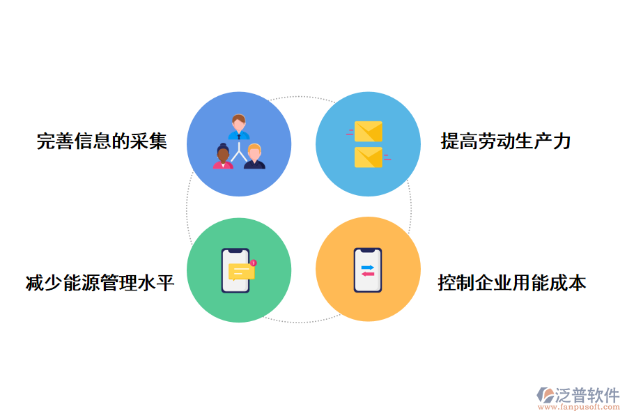 泛普軟件漏電能源管理系統(tǒng)施工方案的作用有那些