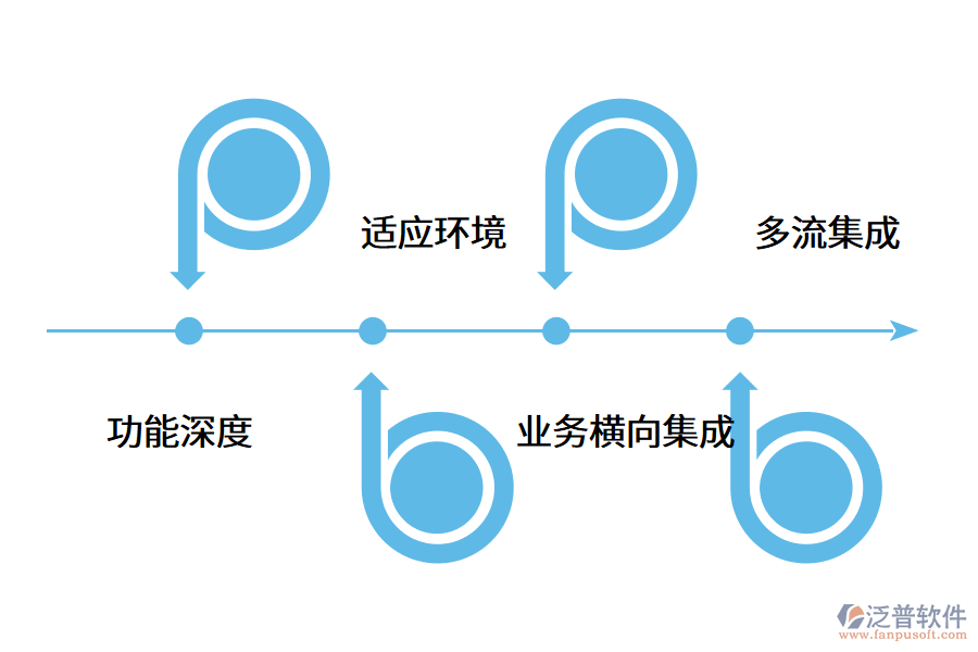 在選型時(shí)如何來確定erp系統(tǒng)的成熟度?.png