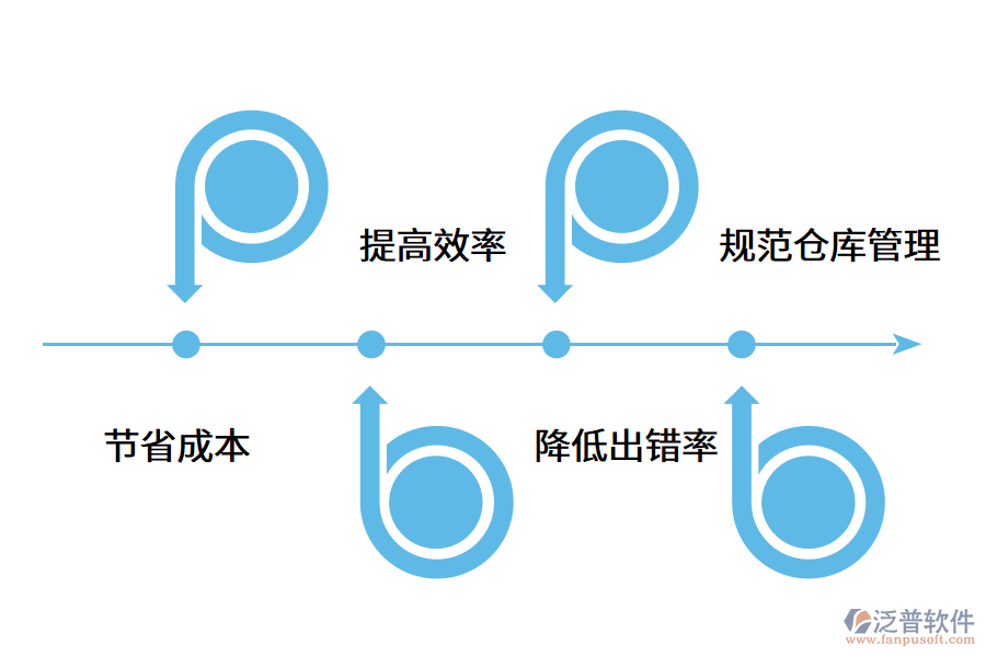 庫存管理軟件能為企業(yè)帶來哪些效益?.png