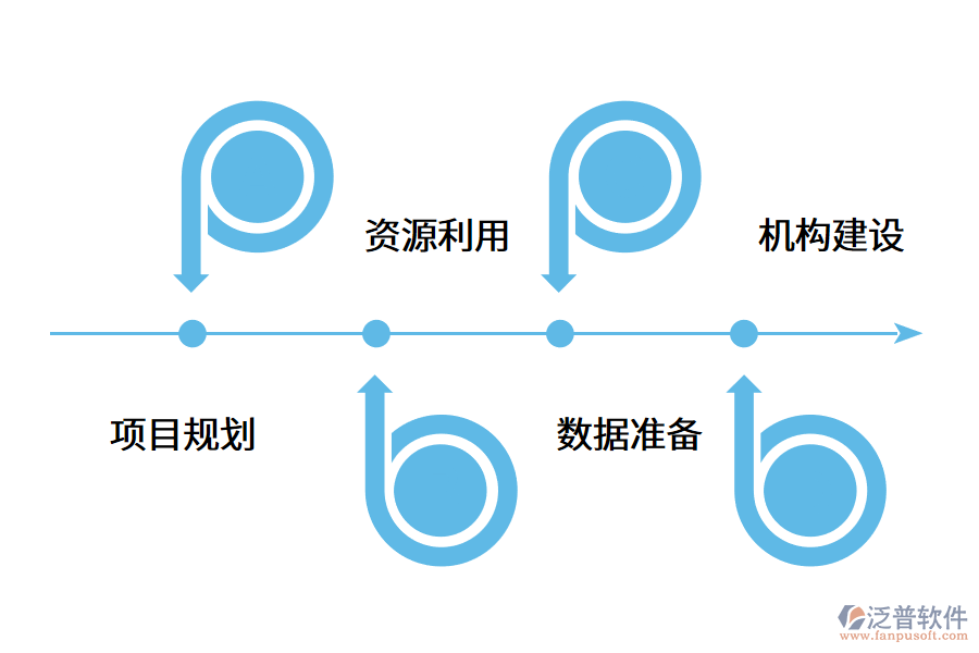 中小型企業(yè)ERP項(xiàng)目實(shí)施的策略是什么?.png