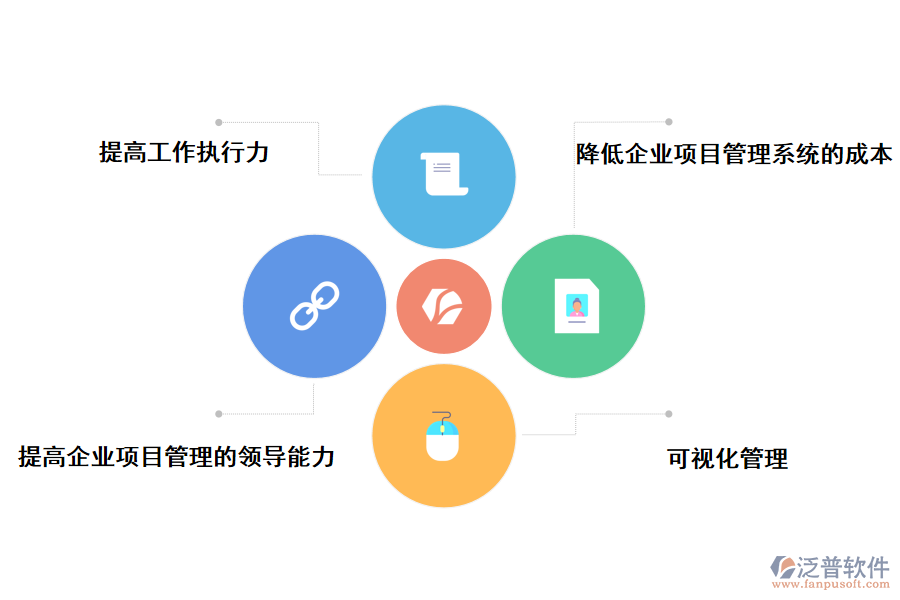 泛普軟件科研項目驗收管理系統(tǒng)的價值