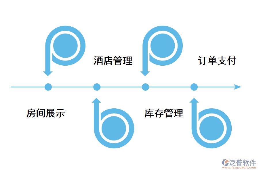 成都酒店管理系統(tǒng)的使用優(yōu)勢.png